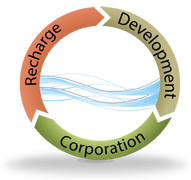 Recharge Development Corporation
